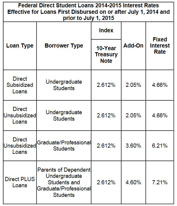 Student Loan Consolidation Options